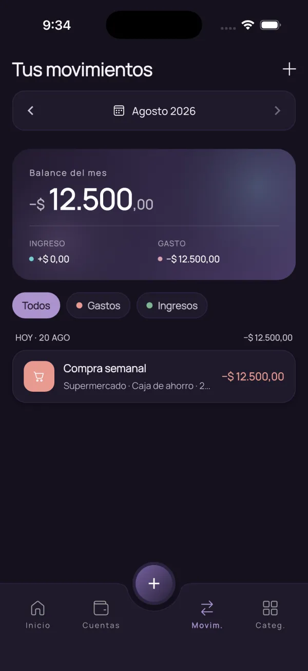 El gasto creado en el listado del mes